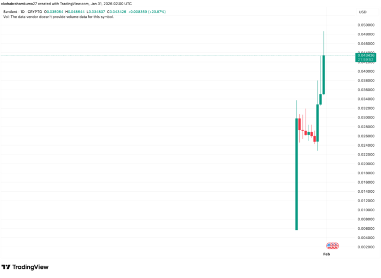 Next Big Crypto for 2026: Vitalik Buterin Bets M and Sentient Surges, but DeepSnitch AI Is the Best Crypto to Buy Now as Stage 5 Explodes