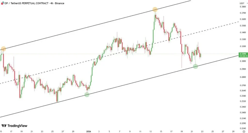Here’s Why Bitcoin Is Falling Today: BTC Dips Below K as Degens Turn to DeepSnitch AI’s 100x Moonshot While Sentient and Optimism Hang On
