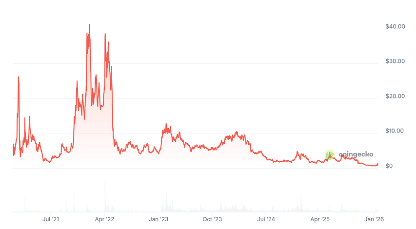 Frax Price Prediction: Is FRAX Coin a Good Investment?