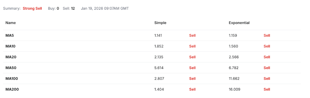 Frax Price Prediction: Is FRAX Coin a Good Investment?
