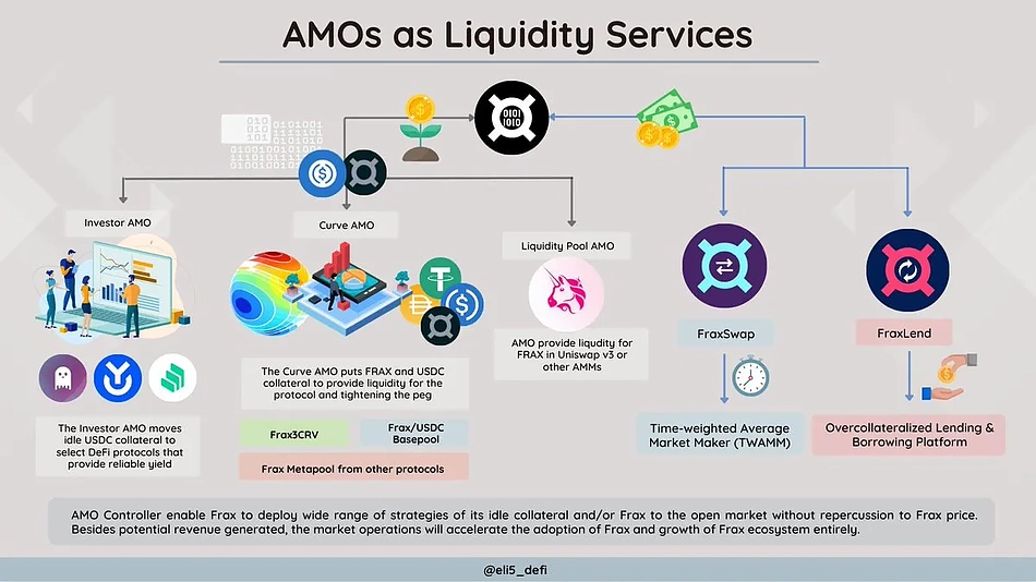 What Is the Frax Ecosystem? FRAX vs. FXS vs. frxETH