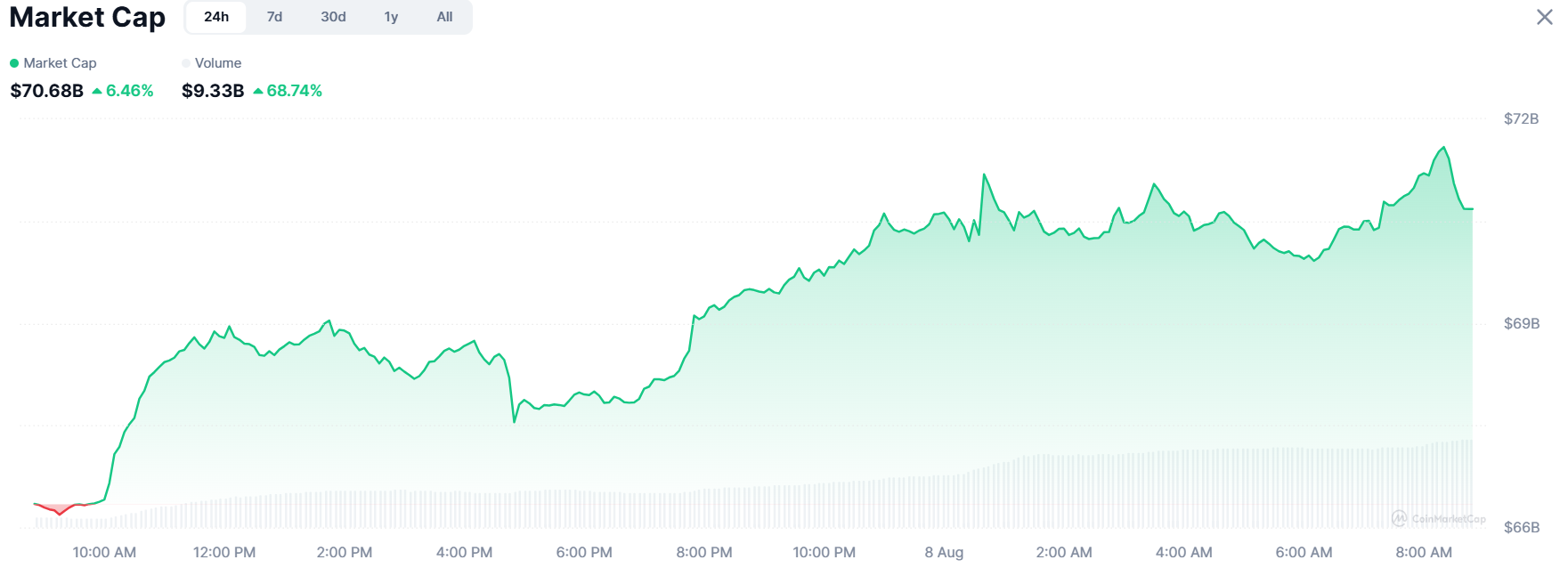 Best meme coins to buy 