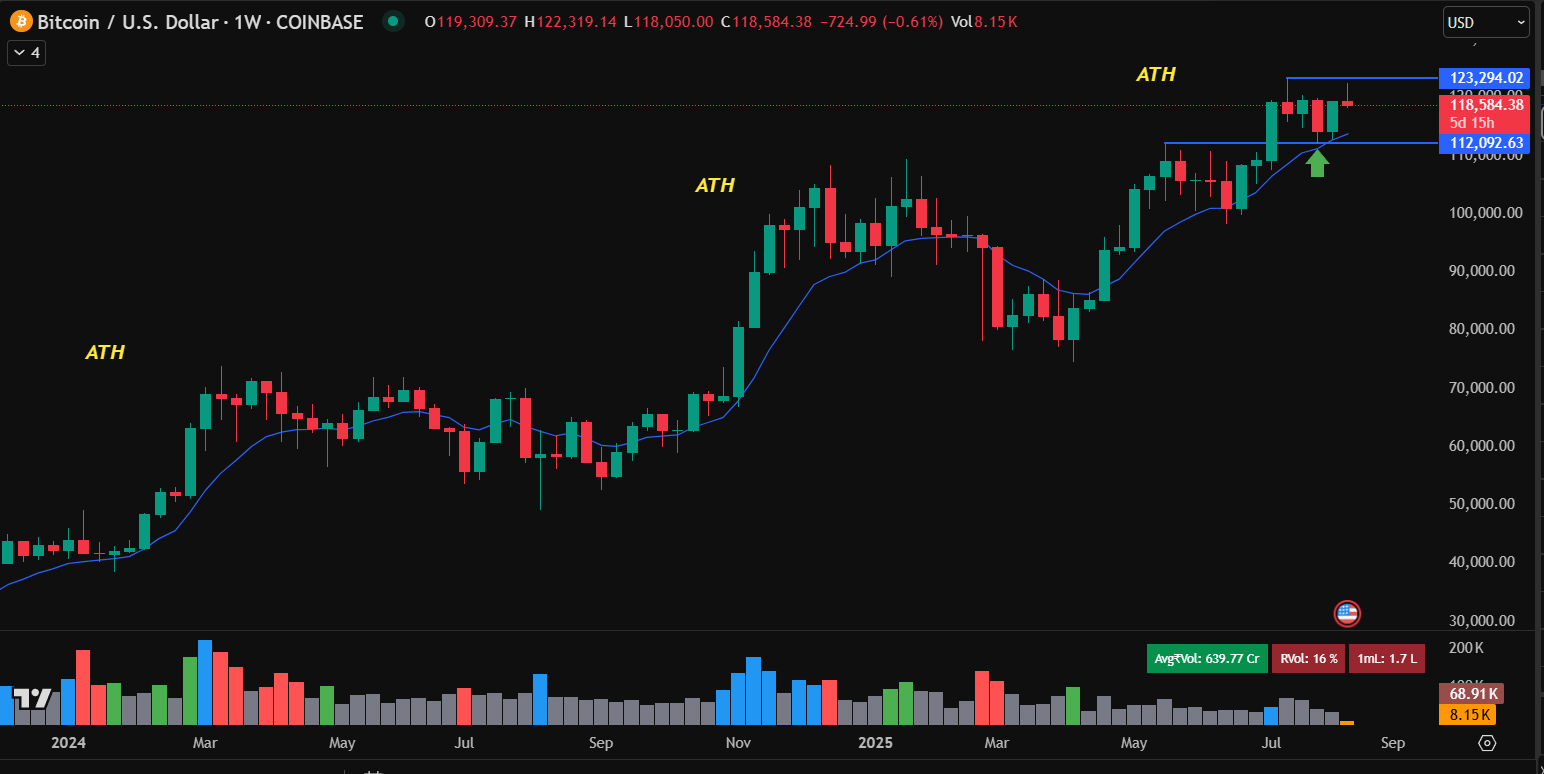 Bitcoin price prediction