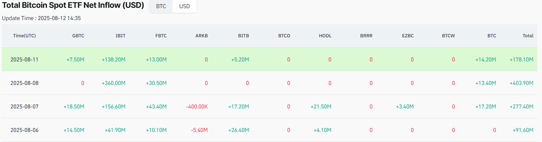 Bitcoin price prediction