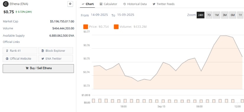 Ethena (ENA) Price Prediction: Can Ethena Bulls Push Beyond  After <img.70 Support Holds Strong?