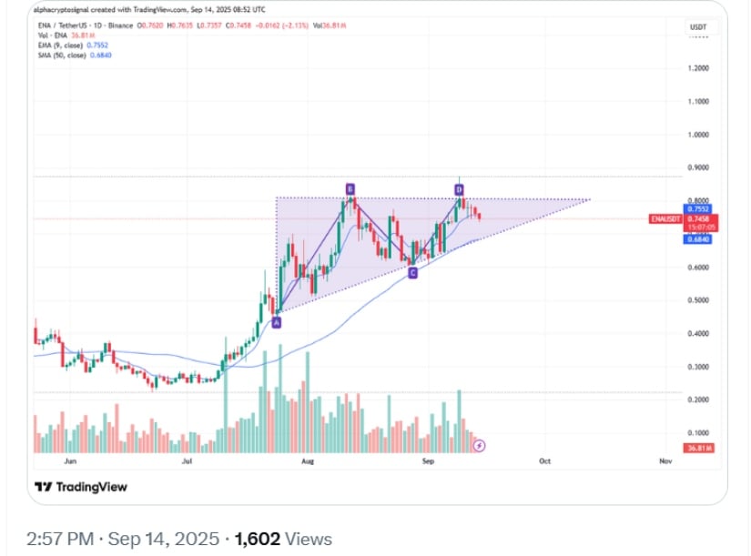 Ethena (ENA) Price Prediction: Can Ethena Bulls Push Beyond  After <img.70 Support Holds Strong?