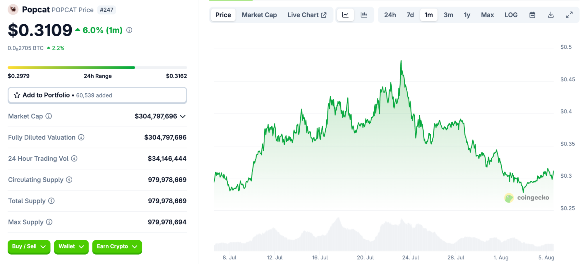 Best Meme Coins to Watch for Potential Growth in September 2025 Best Meme Coins to Watch for Potential Growth in September 2025
