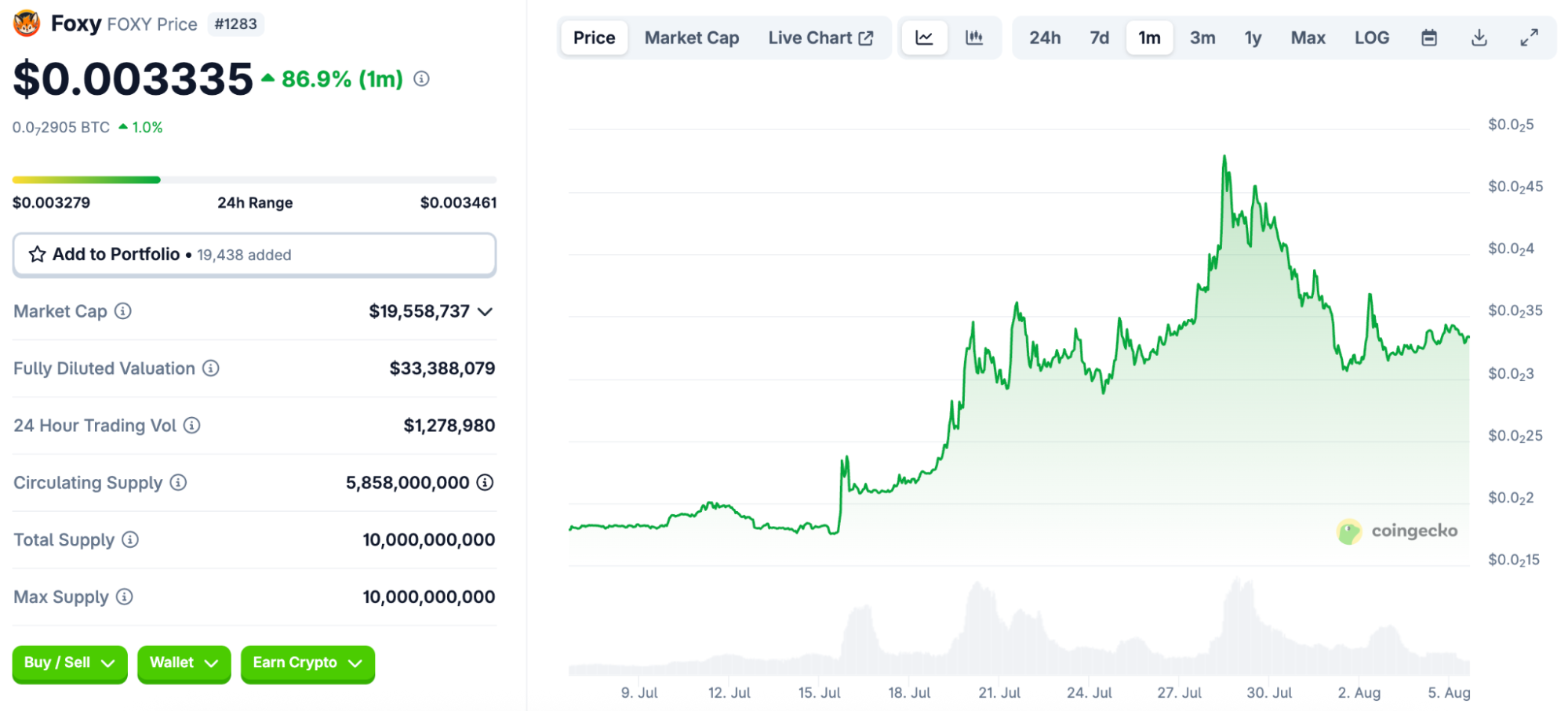 Best Meme Coins to Watch for Potential Growth in September 2025 Best Meme Coins to Watch for Potential Growth in September 2025
