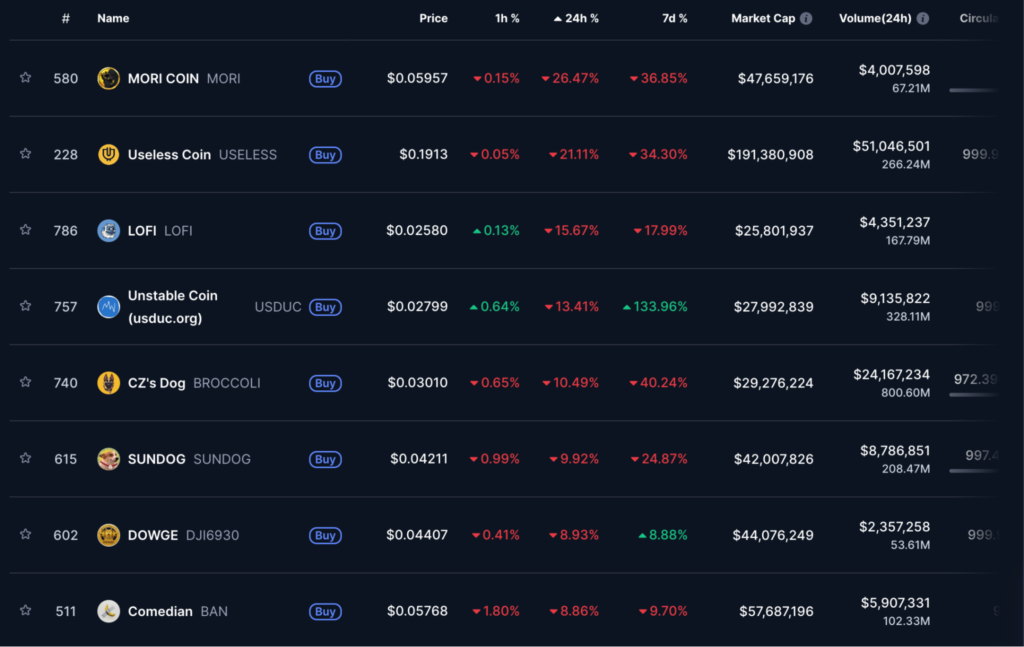 Best Meme Coins to Watch for Potential Growth in September 2025 Best Meme Coins to Watch for Potential Growth in September 2025