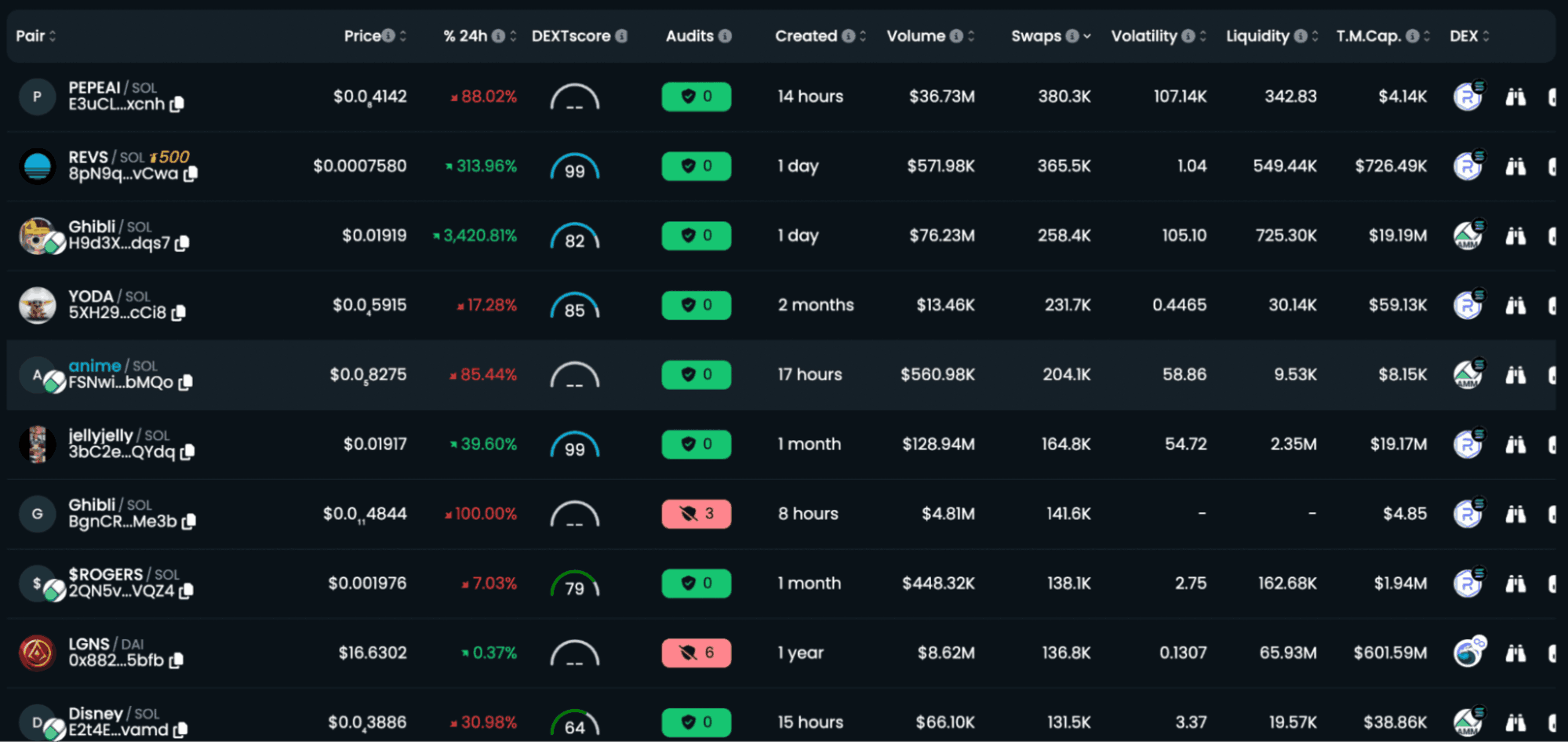 Best Meme Coins to Watch for Potential Growth in September 2025 Best Meme Coins to Watch for Potential Growth in September 2025