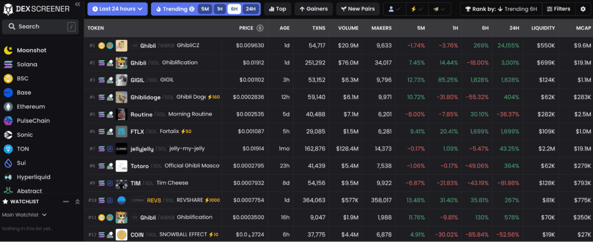 Best Meme Coins to Watch for Potential Growth in September 2025 Best Meme Coins to Watch for Potential Growth in September 2025