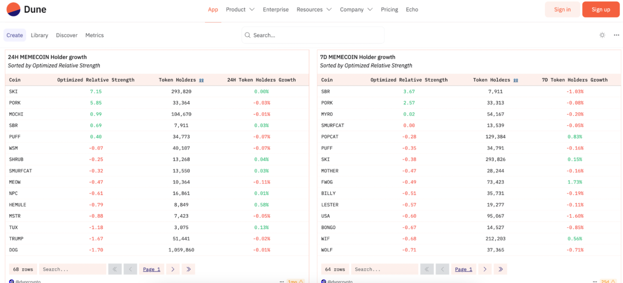 Best Meme Coins to Watch for Potential Growth in September 2025 Best Meme Coins to Watch for Potential Growth in September 2025