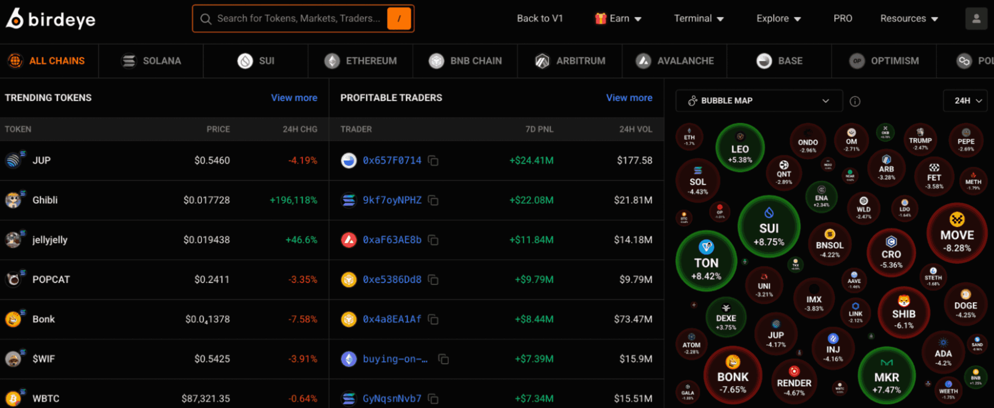 Best Meme Coins to Watch for Potential Growth in September 2025 Best Meme Coins to Watch for Potential Growth in September 2025