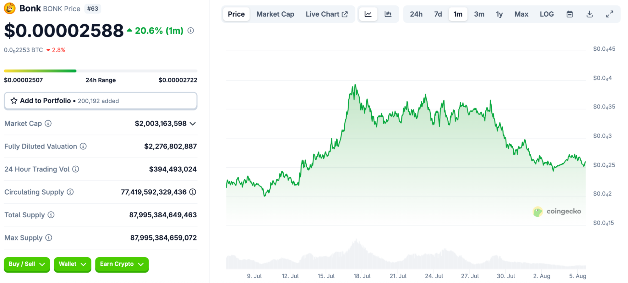 Best Meme Coins to Watch for Potential Growth in September 2025 Best Meme Coins to Watch for Potential Growth in September 2025