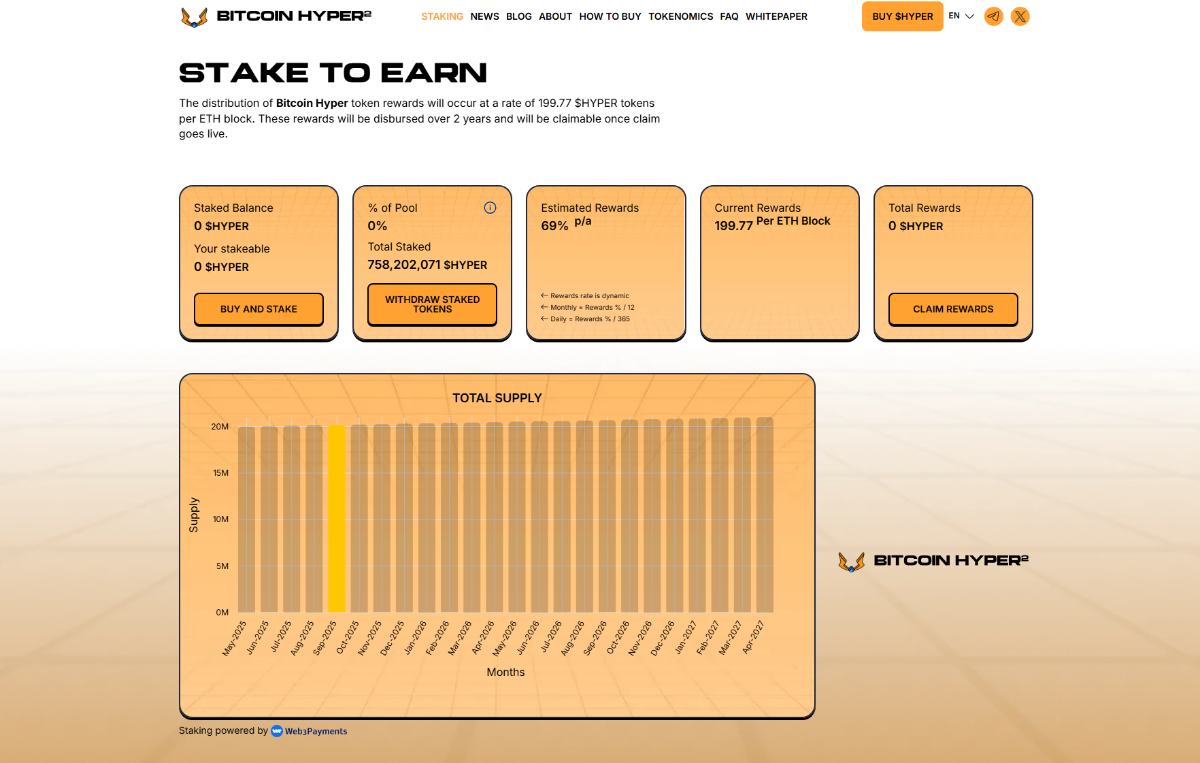 Is Bitcoin Hyper a Scam or Legit?
