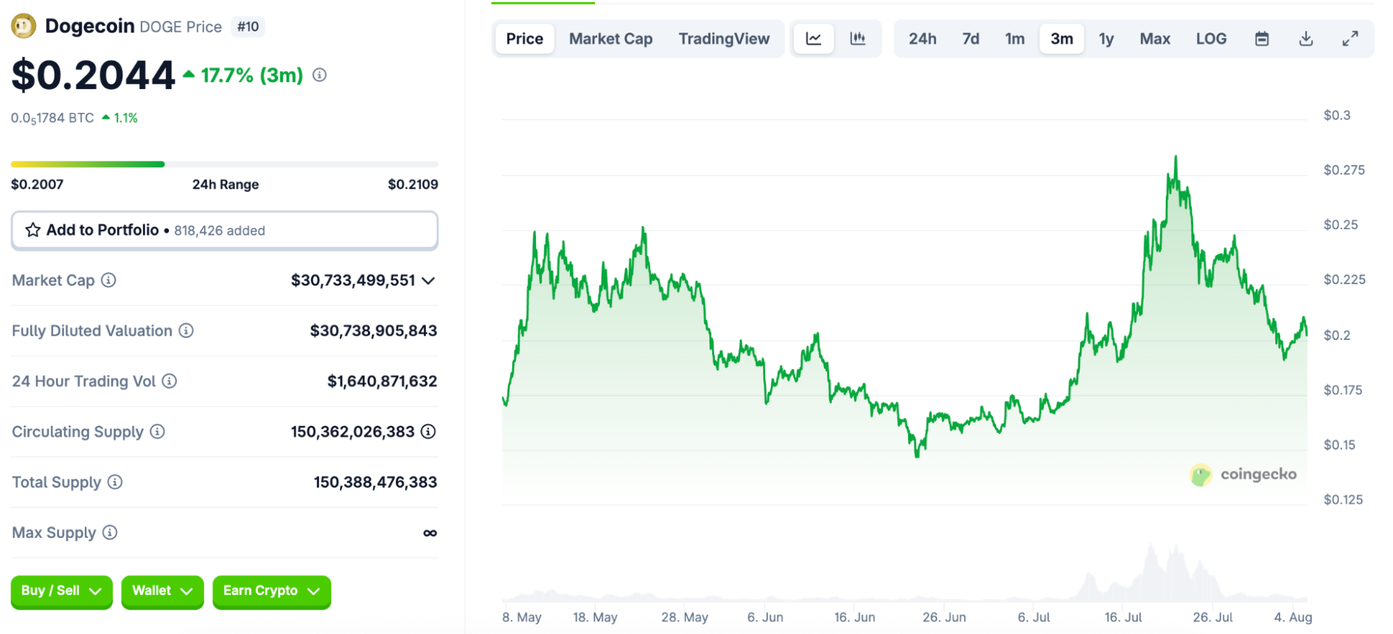 Best Meme Coins to Watch for Potential Growth in September 2025 Best Meme Coins to Watch for Potential Growth in September 2025