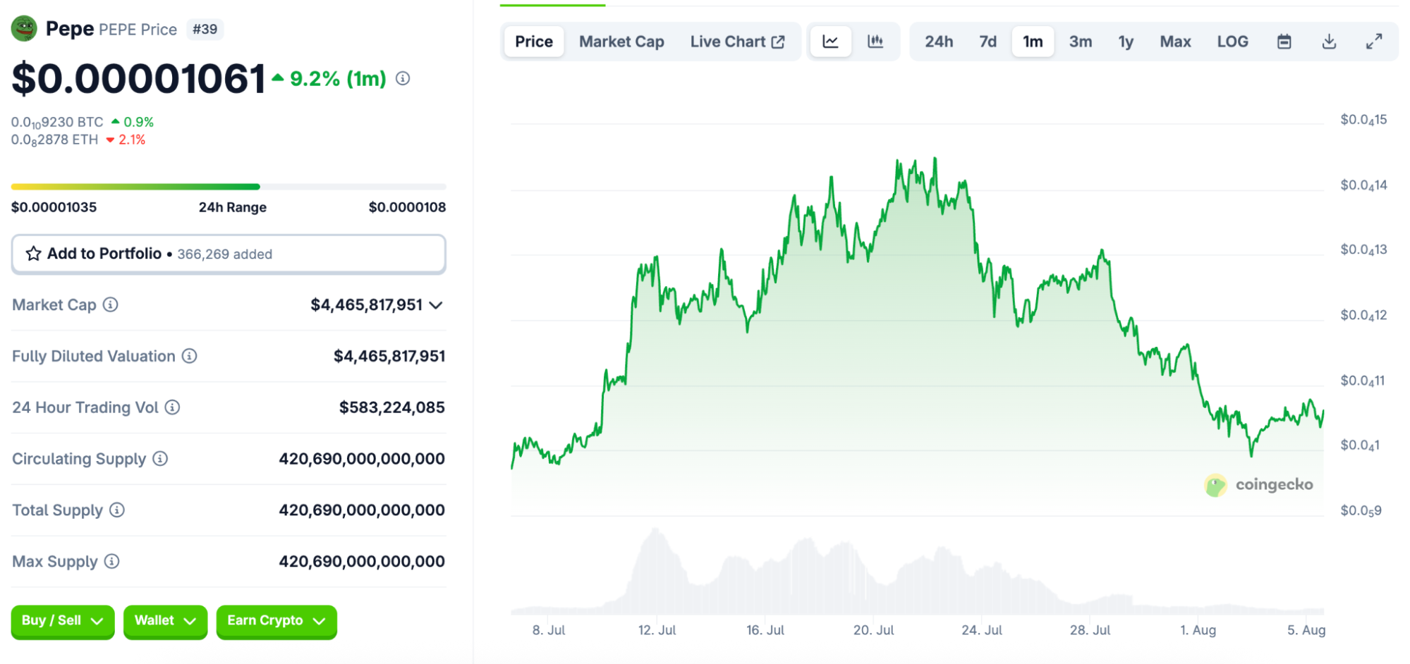 Best Meme Coins to Watch for Potential Growth in September 2025 Best Meme Coins to Watch for Potential Growth in September 2025