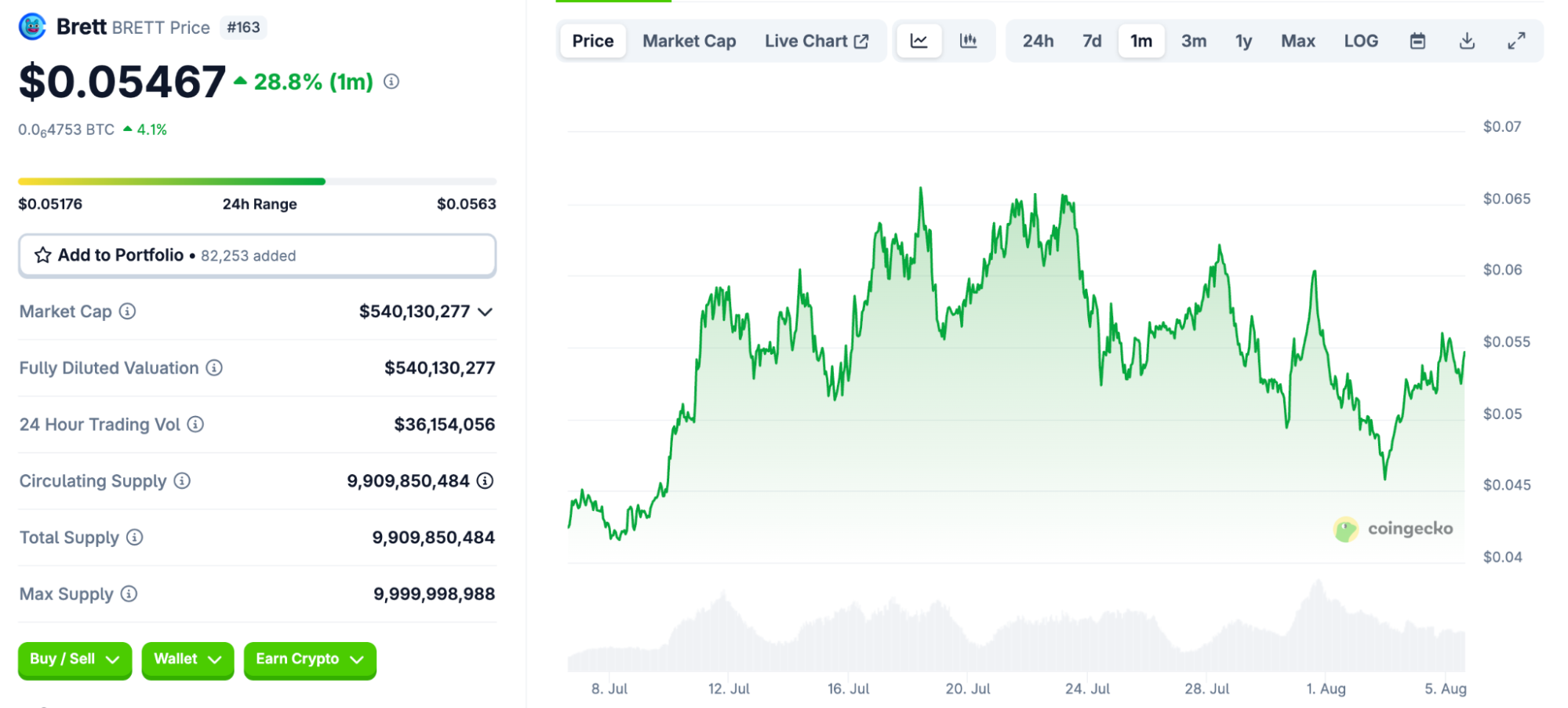 Best Meme Coins to Watch for Potential Growth in September 2025 Best Meme Coins to Watch for Potential Growth in September 2025