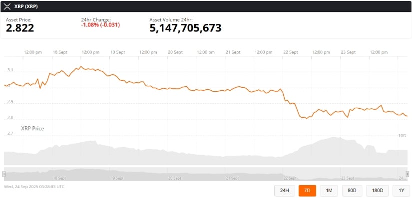 XRP Price Prediction: Analyst Says XRP Could Repeat 1,600% Rally Toward .6 and  Despite  Breakdown