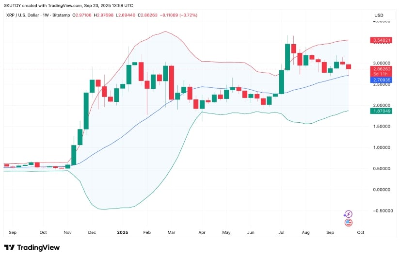 XRP Price Prediction: Analyst Says XRP Could Repeat 1,600% Rally Toward .6 and  Despite  Breakdown