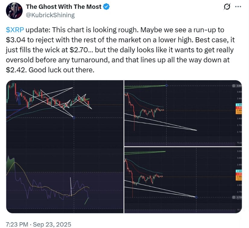 XRP Price Today: XRP Chart Reveals Bull Flag Setup, Eyes on .35 Resistance