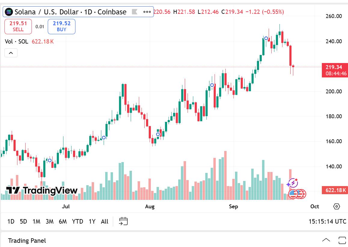 Why Nasdaq Investors Are Backing Remittix Over Solana As New Crypto Sets Records