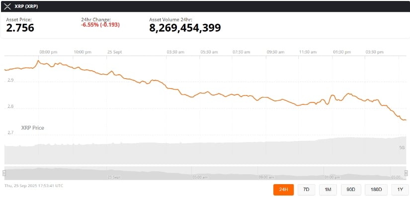 XRP Price Prediction: XRP Falling Wedge Pattern Signals Breakout Toward .95