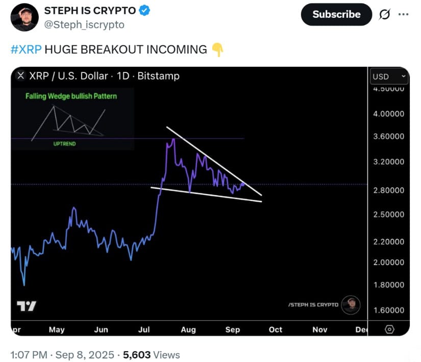 XRP Price Prediction: XRP Falling Wedge Pattern Signals Breakout Toward .95