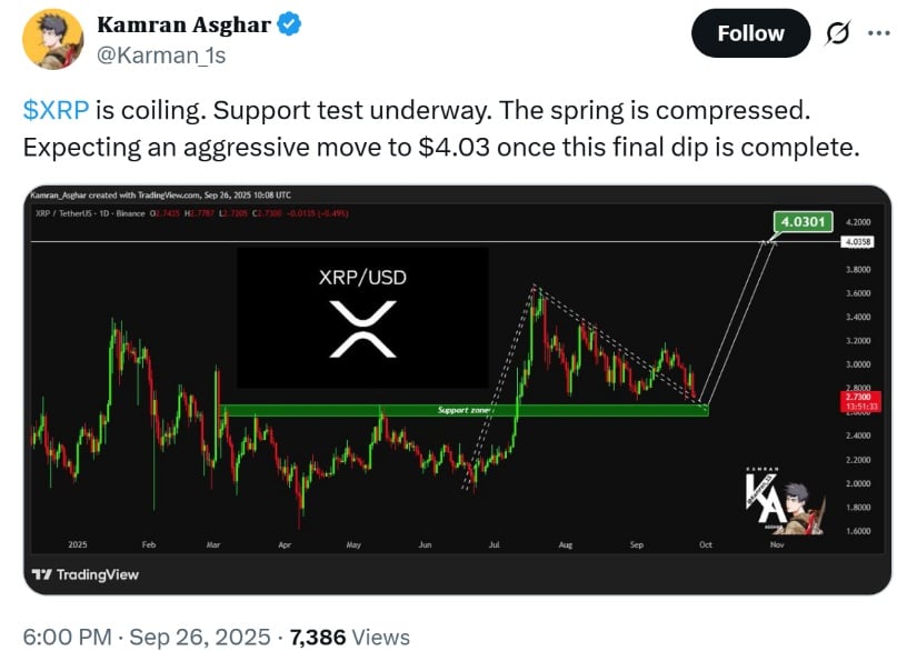 Coiling Pattern Markets XRP Price Prediction: XRP Coiling Spring Pattern Targets $4.03 Despite ...