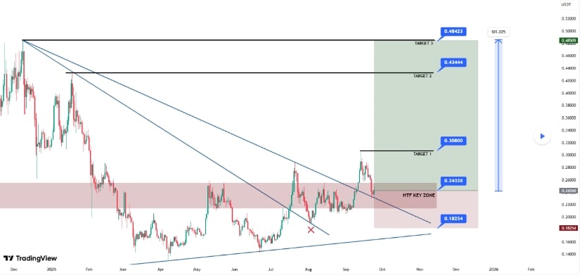 Dogecoin (DOGE) Price Prediction: Dogecoin Holds <img.22 Support—Can Whales Accumulate as ETF Buzz Builds? Dogecoin (DOGE) Price Prediction: Dogecoin Holds <img.22 Support—Can Whales Accumulate as ETF Buzz Builds?