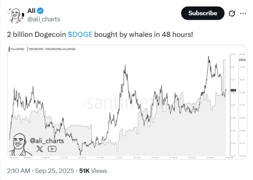 Dogecoin (DOGE) Price Prediction: Dogecoin Holds <img.22 Support—Can Whales Accumulate as ETF Buzz Builds? Dogecoin (DOGE) Price Prediction: Dogecoin Holds <img.22 Support—Can Whales Accumulate as ETF Buzz Builds?