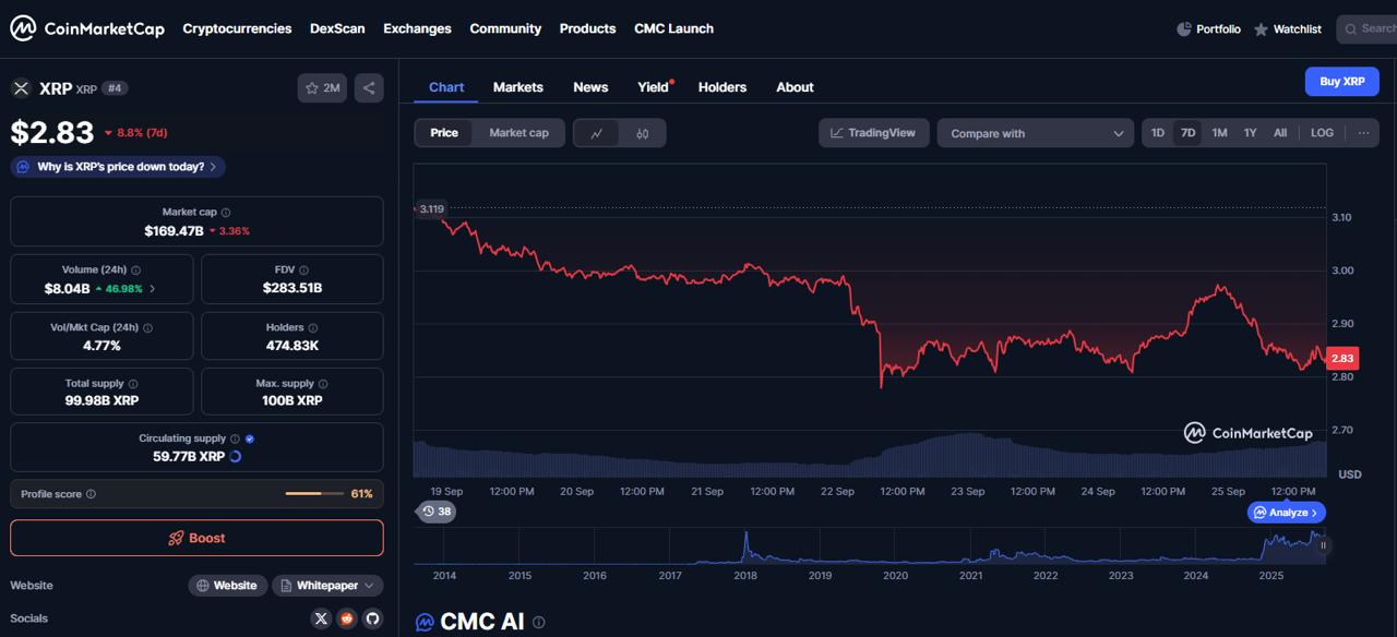 XRP Price Prediction Targets .50 While Analysts Are Calling Digitap ($TAP) the Real 30x Banking Play