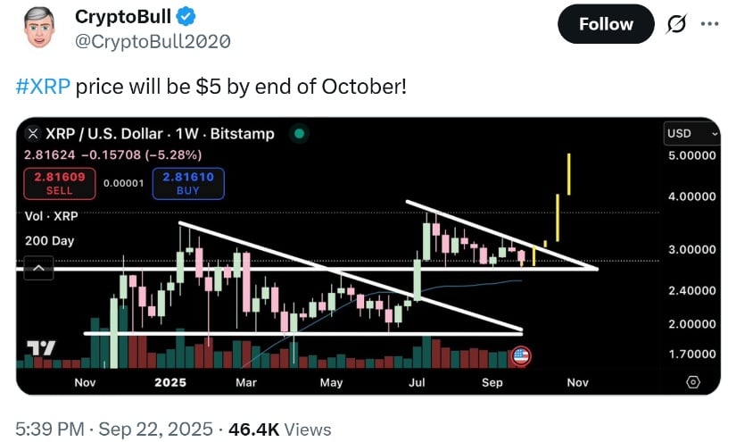 XRP Price Today: XRP Rebounds from .75 Support as Analyst Predicts  Breakout by October