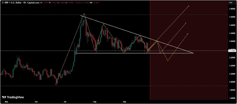 XRP Price Prediction: Can XRP Break Above After Holding Strong at .78? XRP Price Prediction: Can XRP Break Above After Holding Strong at .78?