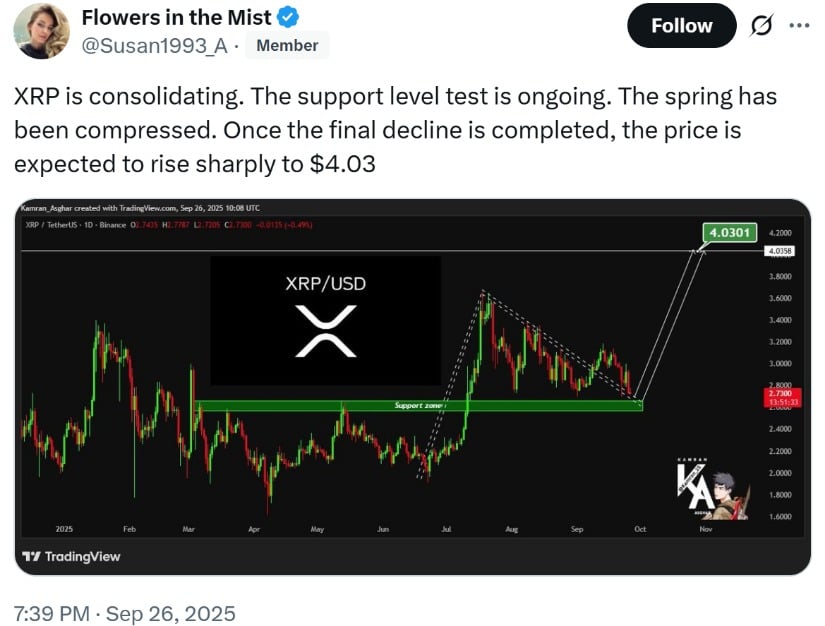 XRP Price Today: XRP Rebounds from .75 Support as Analyst Predicts  Breakout by October