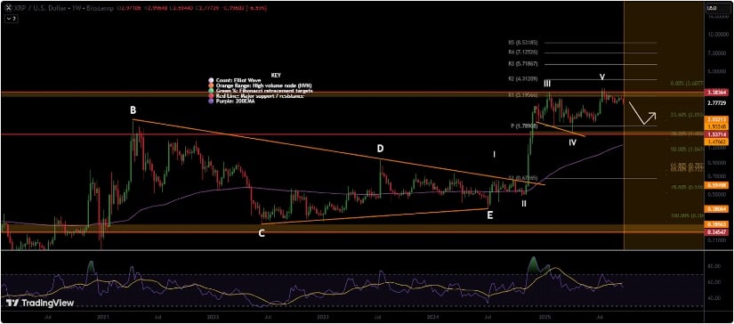 XRP Price Prediction: Can XRP Break Above After Holding Strong at .78? XRP Price Prediction: Can XRP Break Above After Holding Strong at .78?