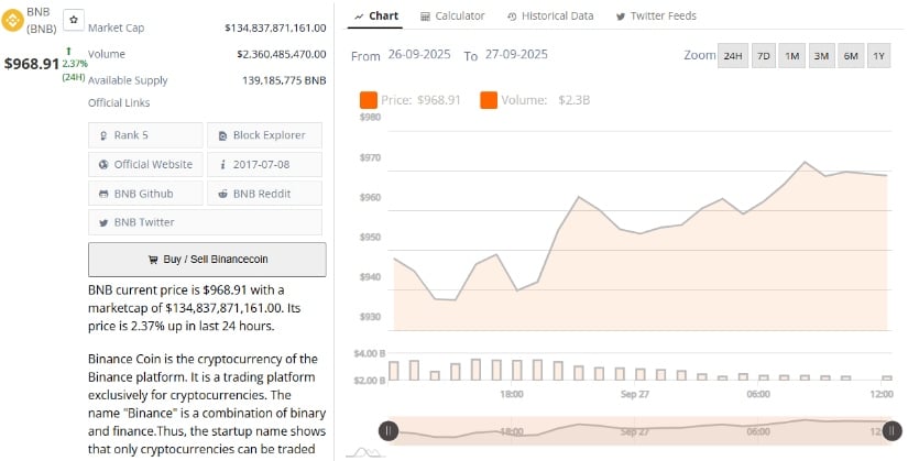Binance Coin Targets ,000 as Bulls Tighten Grip