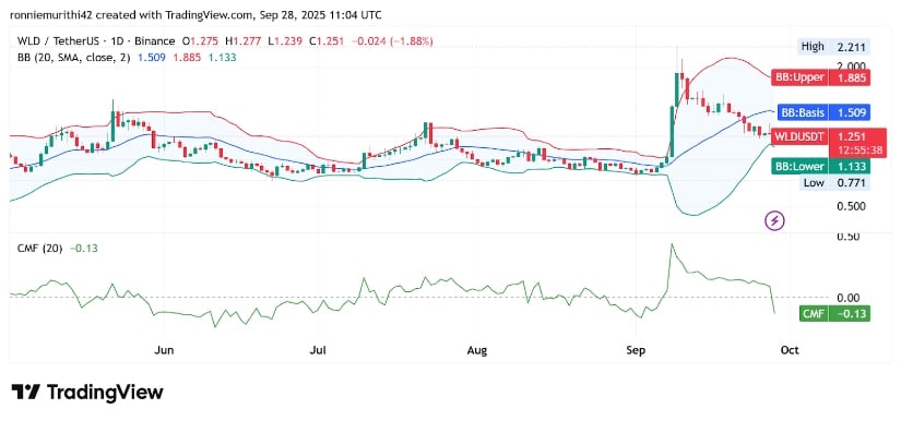 Sei (SEI) Price Holds <img.27 as Analysts Watch for Breakout from Descending Channel