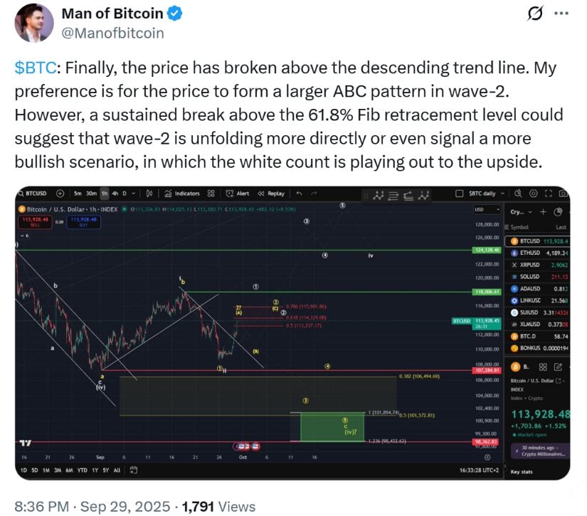 Wave Target Bitcoin (BTC) Price Prediction: Bitcoin Breaks Descending Trendline as ...