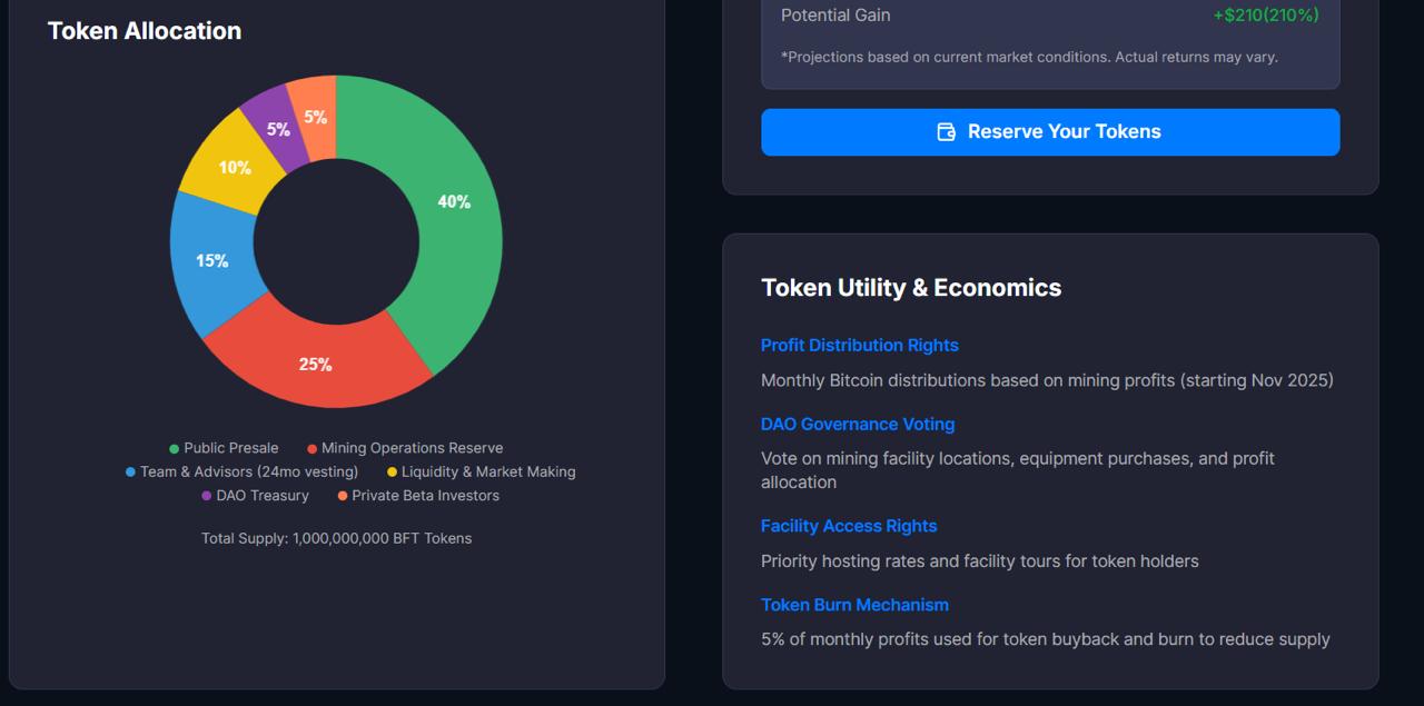Ethereum Nears Support Band While Bitfrac Token Presale Projects 4X ROI