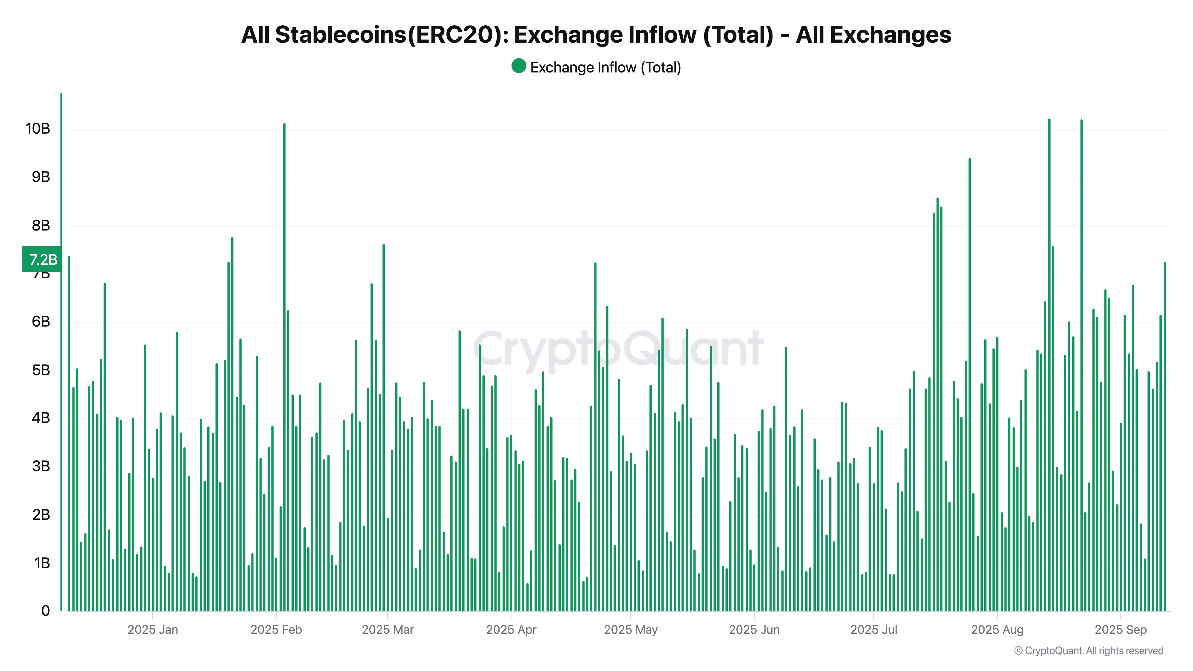 How Stablecoins Grew  Billion in One Quarter: Analyzing the Forces Behind Digital Dollar Expansion