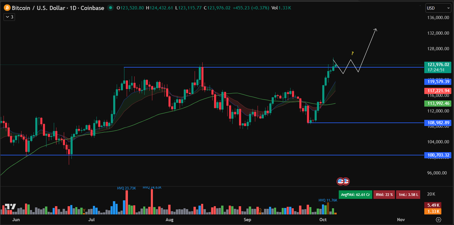 Bitcoin Price Prediction: BTC Surpasses 5,000 To Set New All-Time High