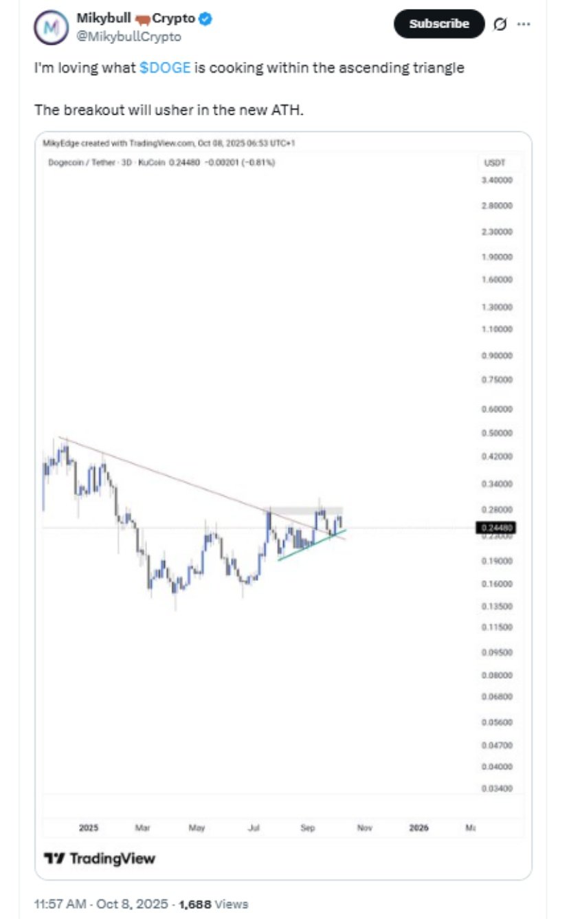 Dogecoin (DOGE) Price Prediction: Dogecoin Set for Rebound From <img.24 Support Amid Ascending Triangle Breakout Dogecoin (DOGE) Price Prediction: Dogecoin Set for Rebound From <img.24 Support Amid Ascending Triangle Breakout