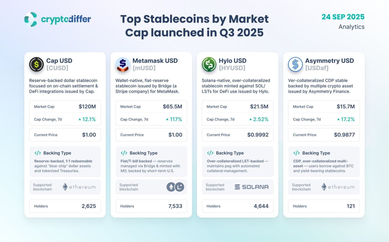 How Stablecoins Grew  Billion in One Quarter: Analyzing the Forces Behind Digital Dollar Expansion