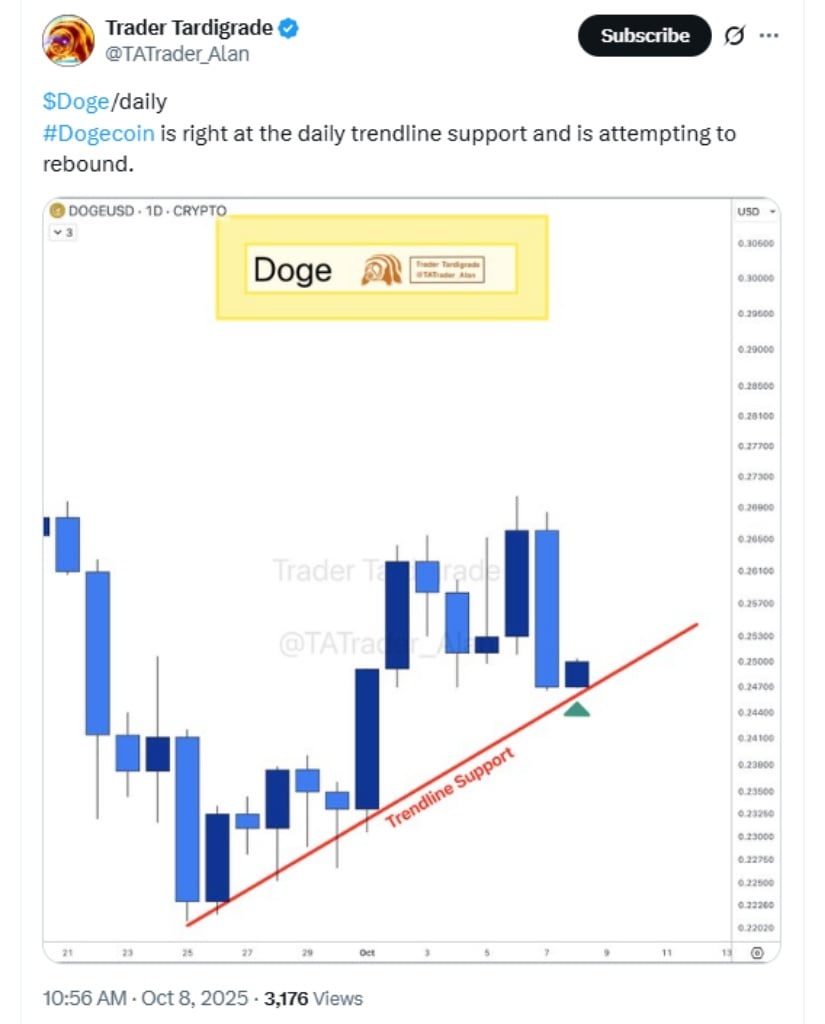 Dogecoin (DOGE) Price Prediction: Dogecoin Set for Rebound From <img.24 Support Amid Ascending Triangle Breakout Dogecoin (DOGE) Price Prediction: Dogecoin Set for Rebound From <img.24 Support Amid Ascending Triangle Breakout