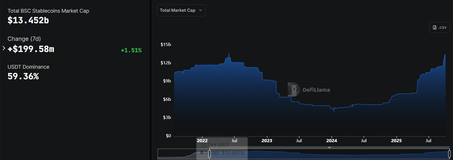 BNB Price Prediction: Sets New All-Time High Above 00, What’s Next?