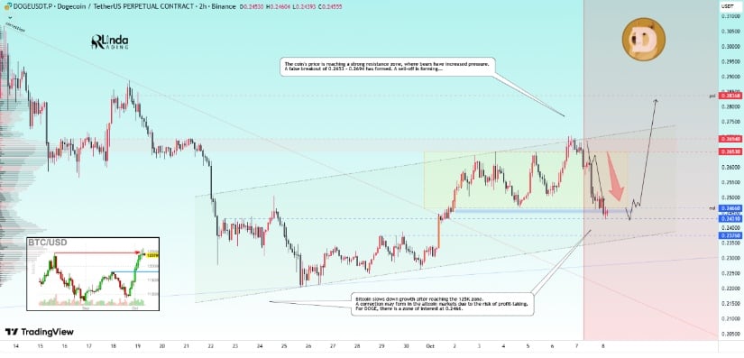 Dogecoin (DOGE) Price Prediction: Dogecoin Set for Rebound From <img.24 Support Amid Ascending Triangle Breakout Dogecoin (DOGE) Price Prediction: Dogecoin Set for Rebound From <img.24 Support Amid Ascending Triangle Breakout