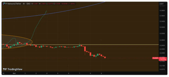 Pi Network Price Prediction: Which Is The Best Altcoin Under  To Buy In October?