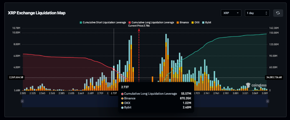 Ripple (XRP) Price Forecast: Will M Leverage Support Prevent Breakdown to .50? Ripple (XRP) Price Forecast: Will M Leverage Support Prevent Breakdown to .50?