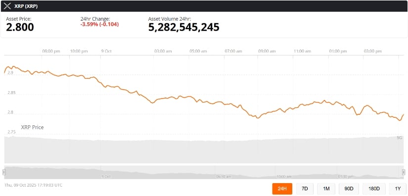 XRP Price Today: XRP Faces 20% Downside Risk Before Potential  Reversal